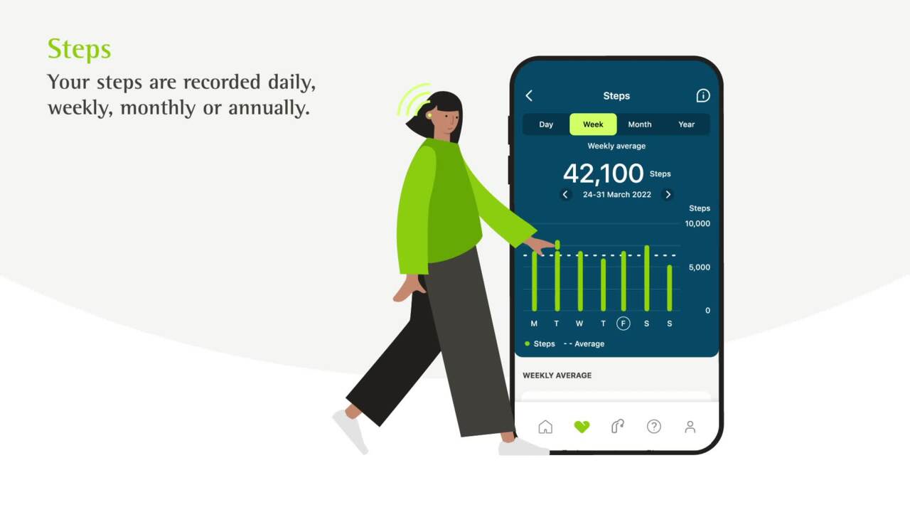 How to use myPhonak Health with Audéo Fit