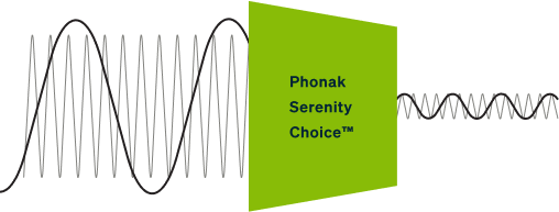 Phonak: L'oreillette dont rêvent les espions - SWI