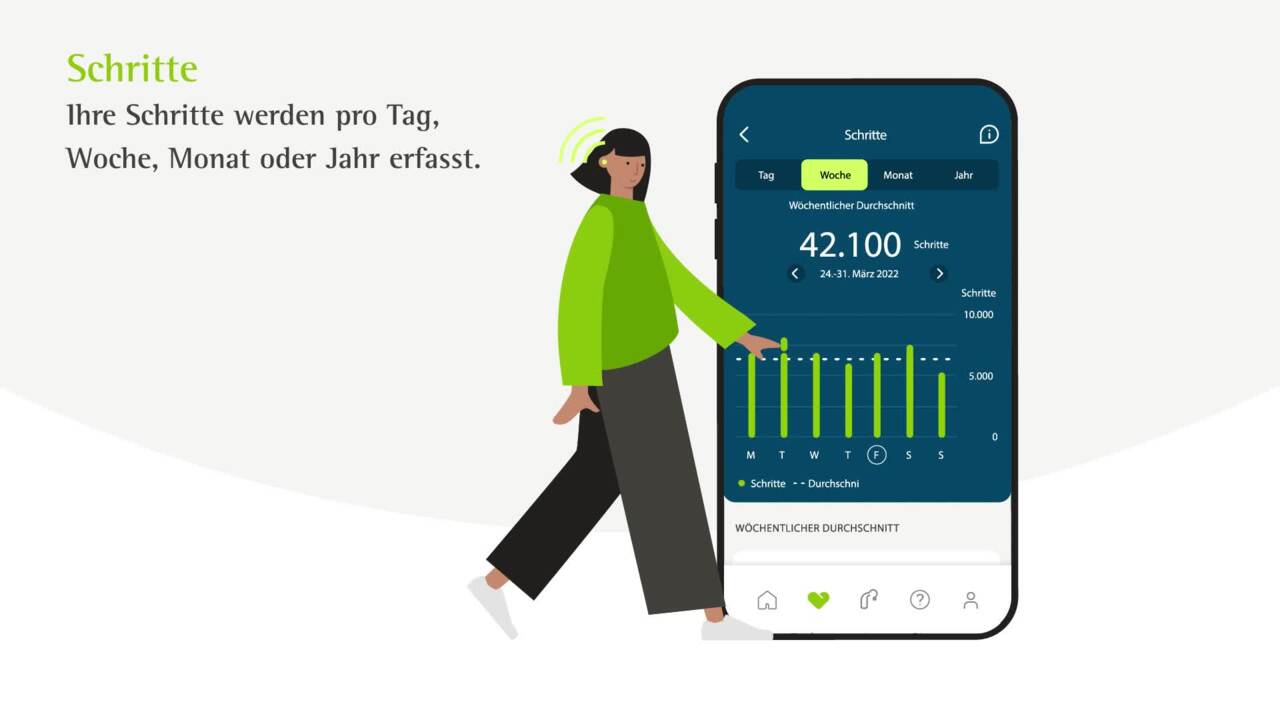 myPhonak Health mit Audéo Fit verwenden