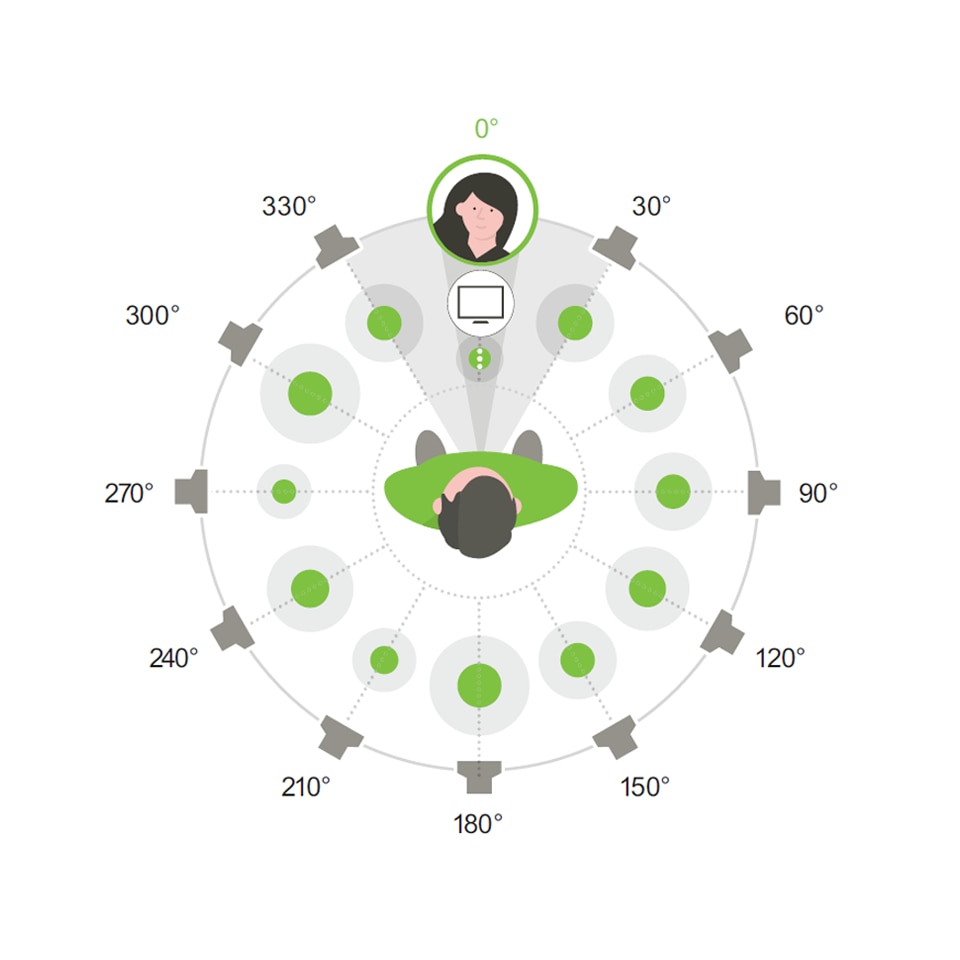 Icon presenting the APD lab setup showing a person surrounded with 12 loudspeakers Icône représentant la configuration de laboratoire APD avec une personne entourée par 12 haut-parleurs