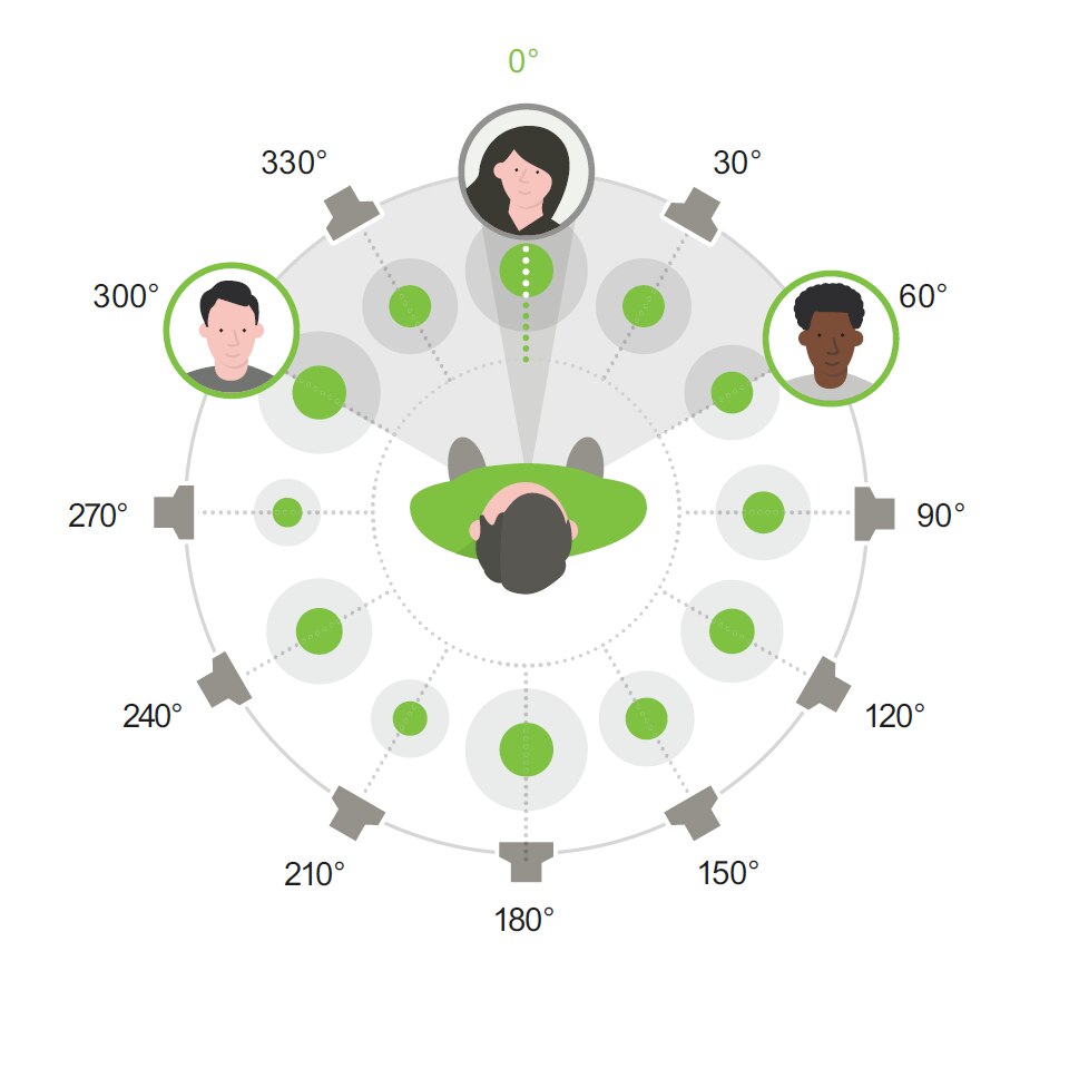 Icon presenting the lab setup showing a person surrounded with 12 loudspeakers Icono de presentación de la configuración del laboratorio que muestra a una persona rodeada de 12 altavoces