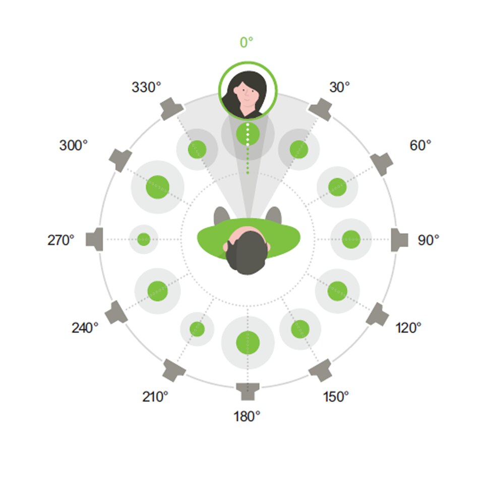 Icono de presentación de la configuración del laboratorio que muestra a una persona rodeada de 12 altavoces