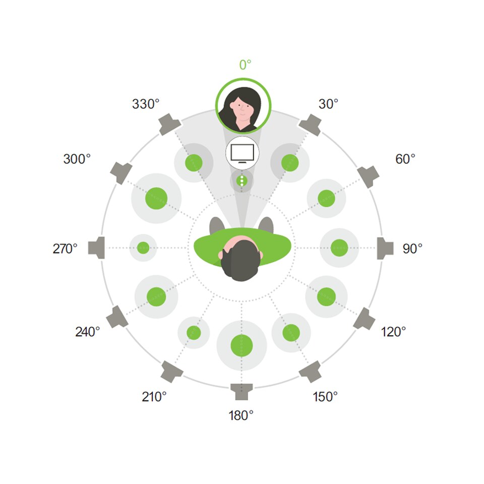 Icon presenting the APD lab setup showing a person surrounded with 12 loudspeakers Icono de presentación de la configuración del laboratorio de ADP que muestra a una persona rodeada de 12 altavoces