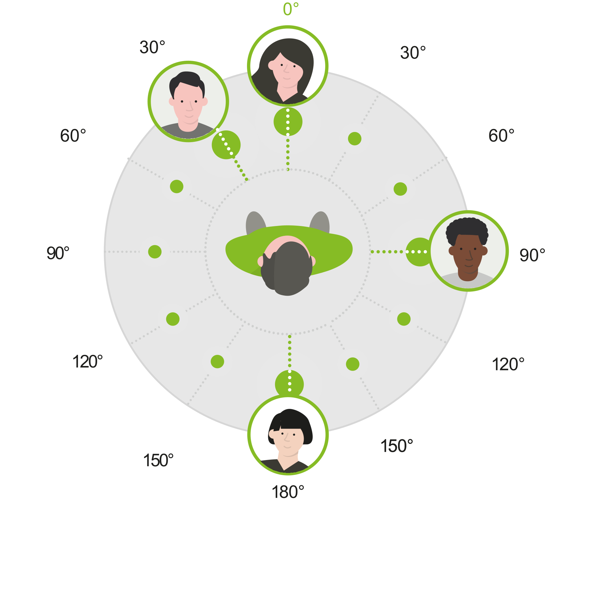 Illustration of how Speech 360 works viewed from above