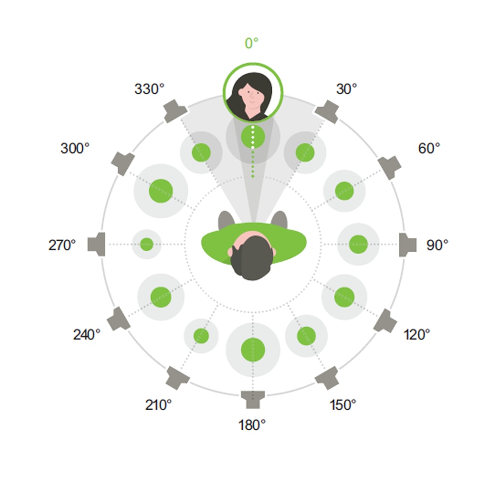 Icon presenting the lab setup showing a person surrounded with 12 loudspeakers