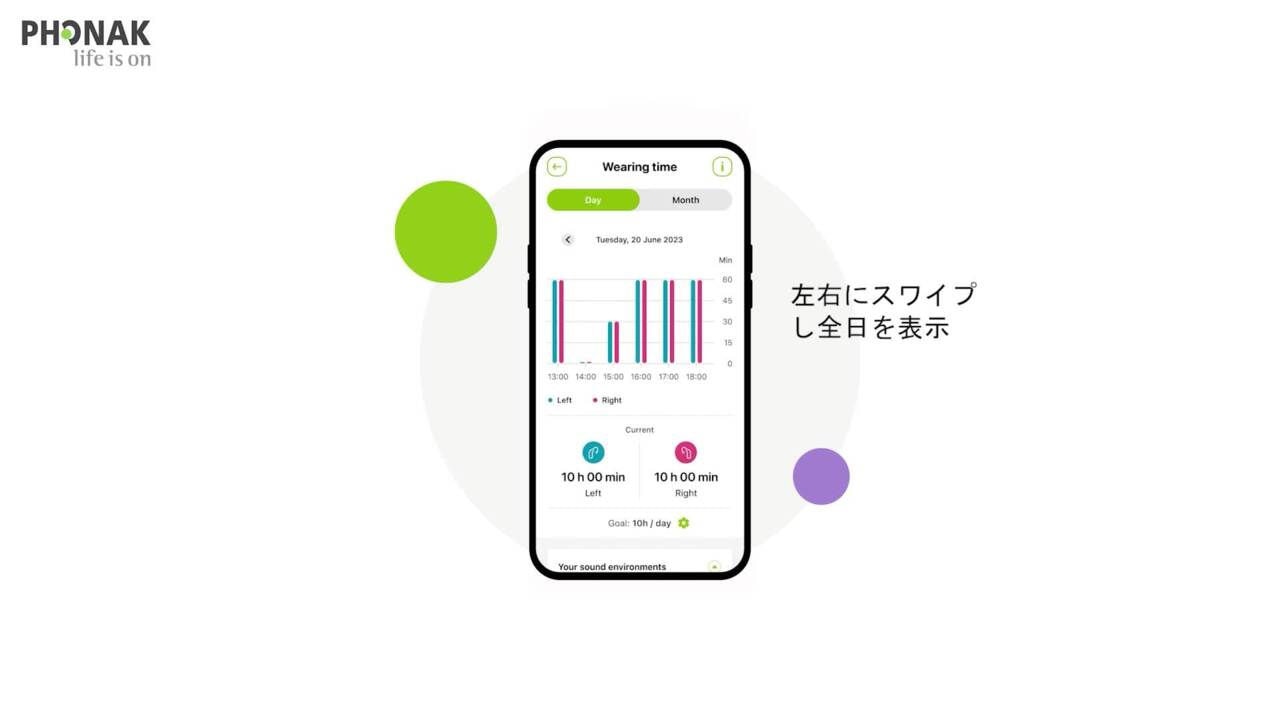 着用時間と音環境の使い方