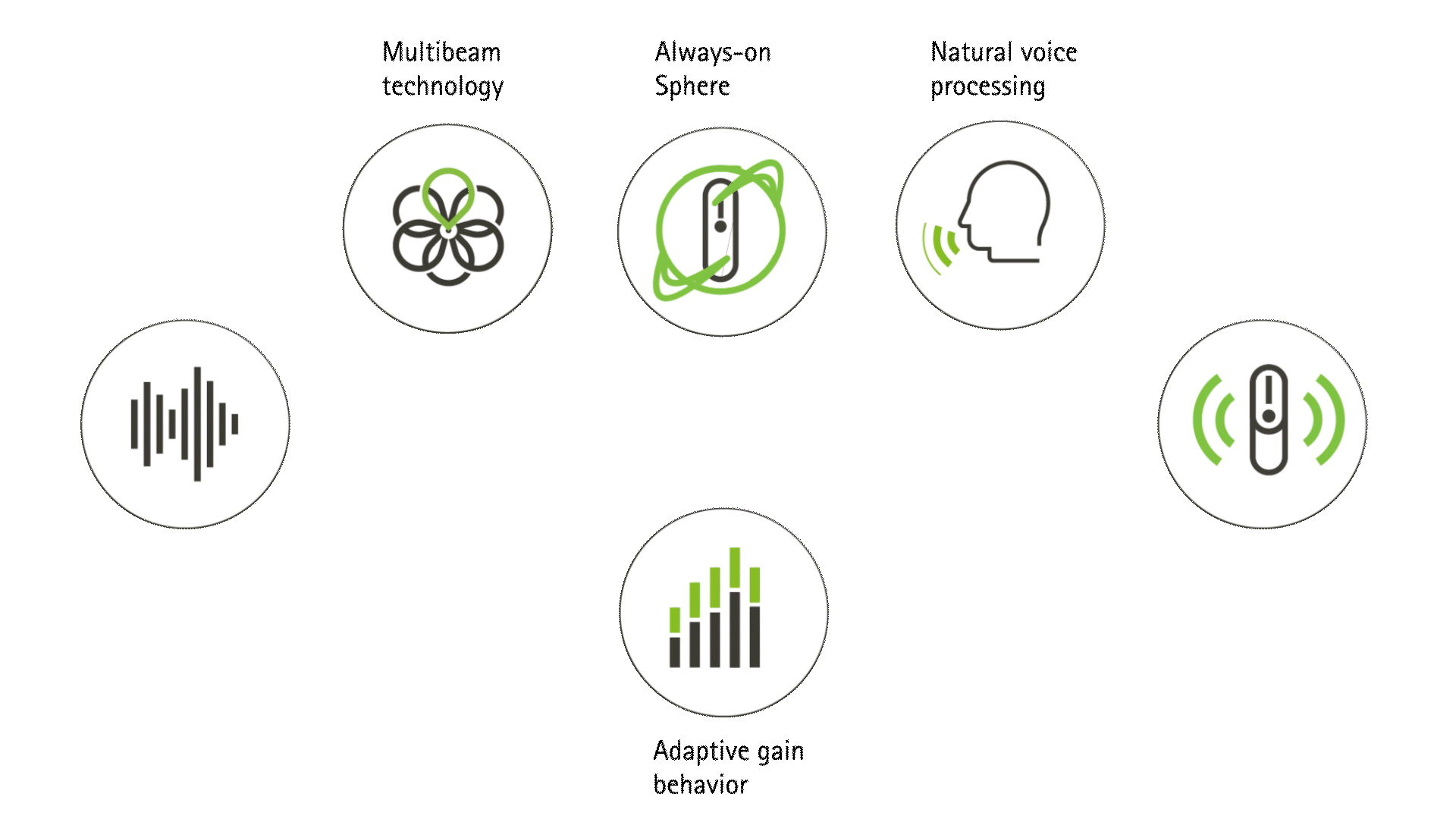 Image presenting the technologies used in Roger On Microphone