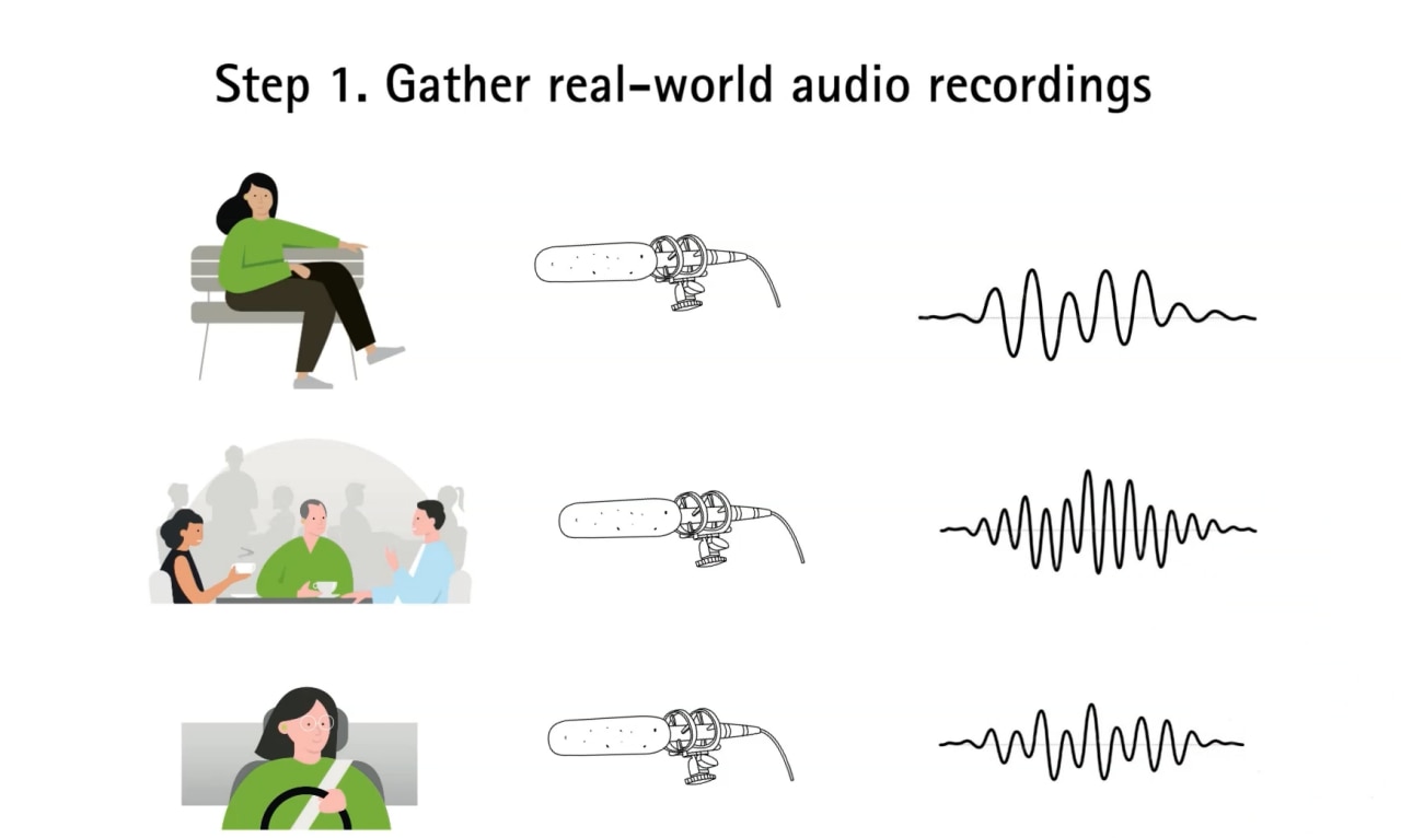 Maskininlärning och AutoSense OS
