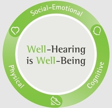 Well hearing is Well being