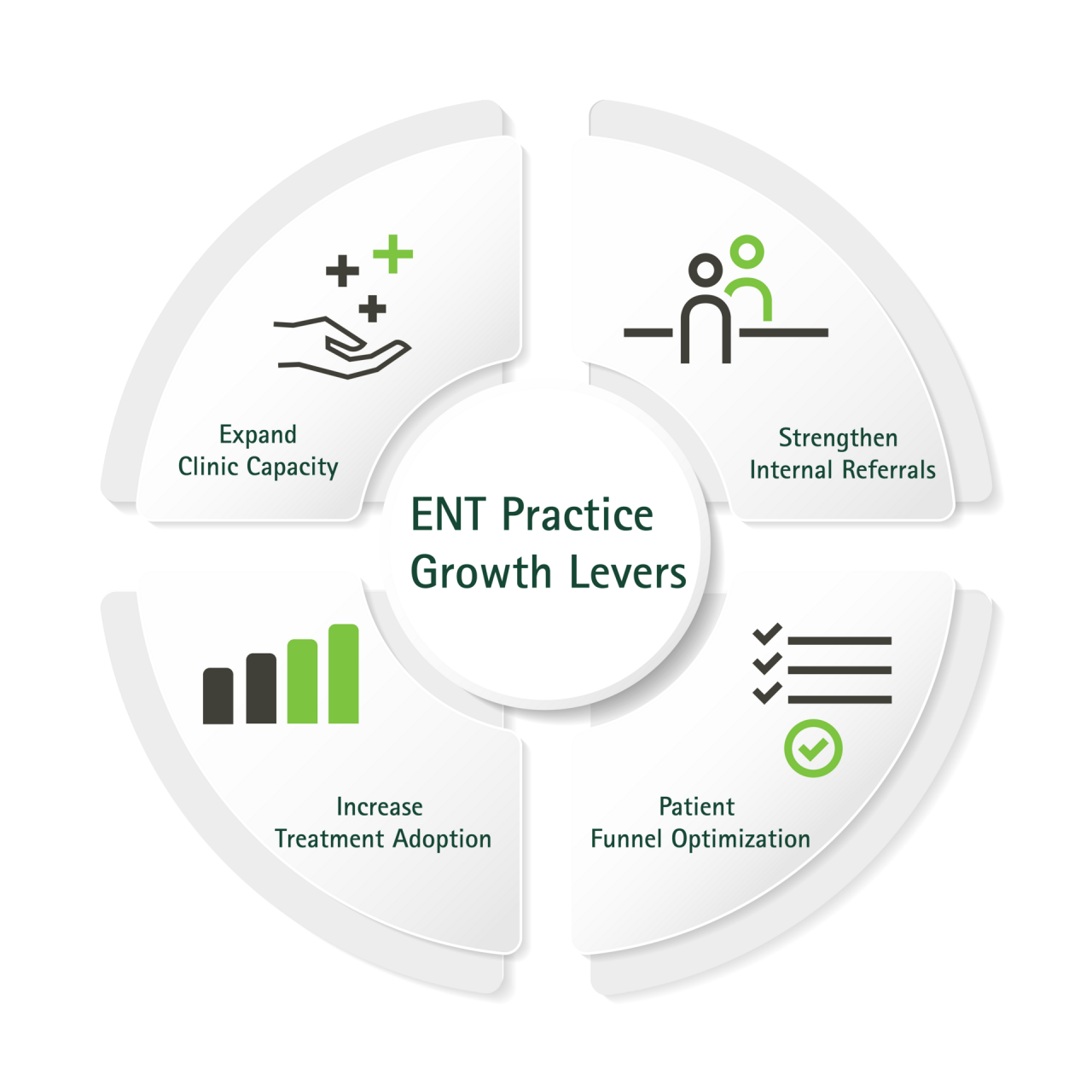 Illustration of ENT practice growth levers