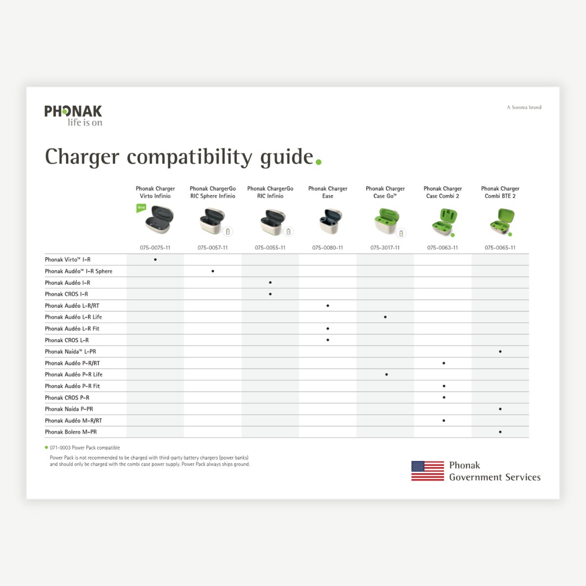 Guide: Charger Compatibility