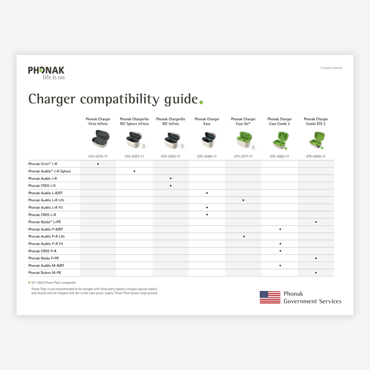 Guide: Charger Compatibility 