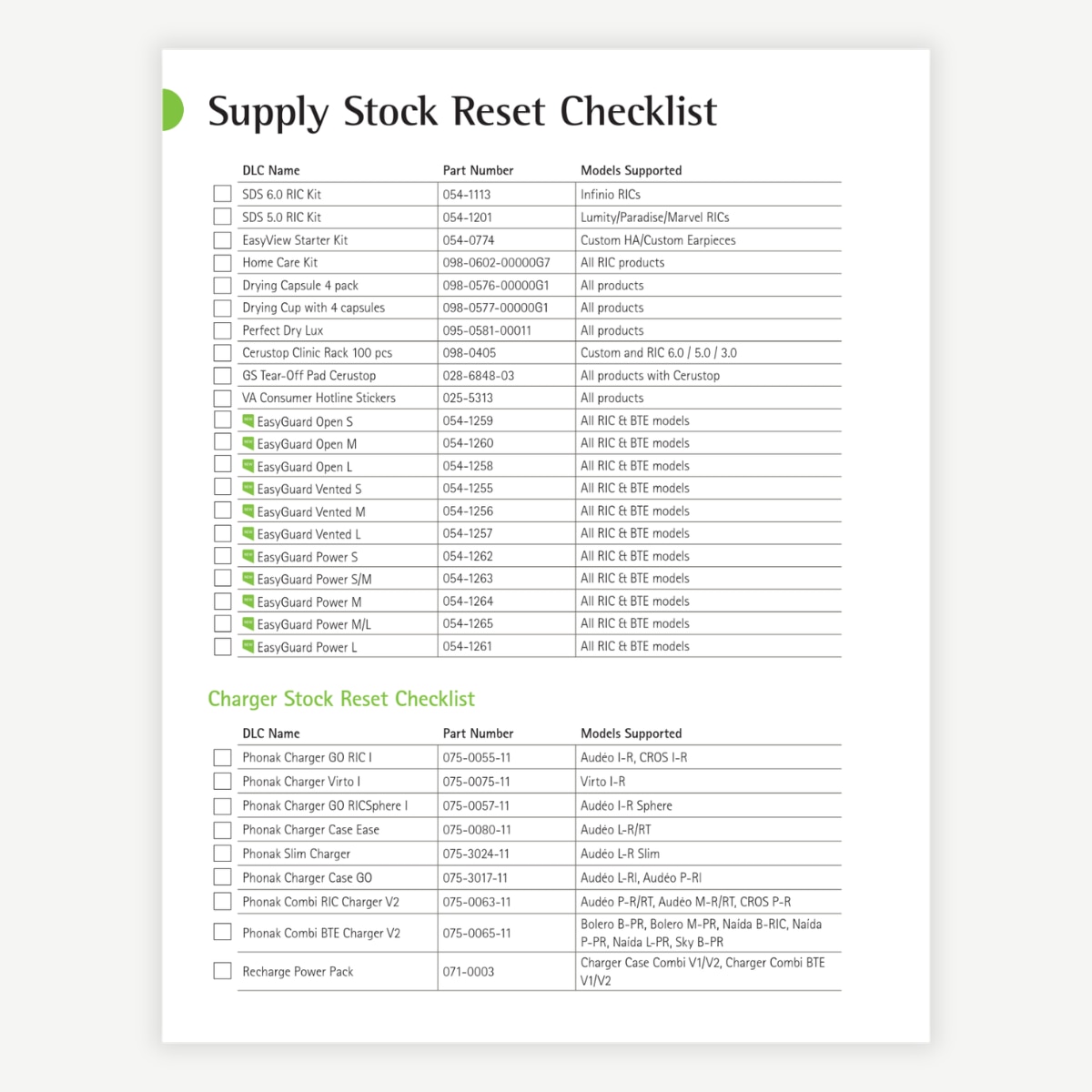 Guide: Supply Stock Reset Checklist