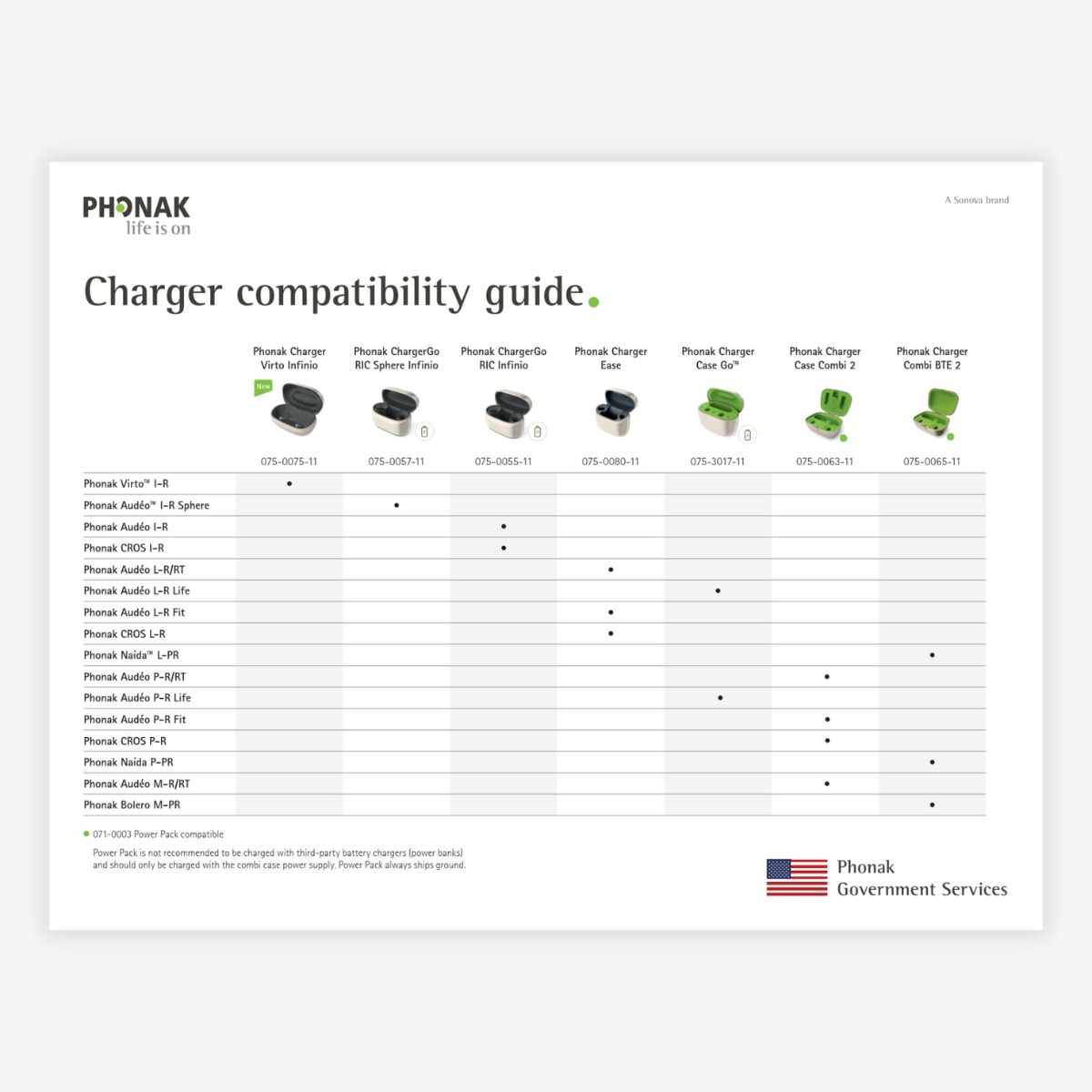Guide: Charger Compatibility