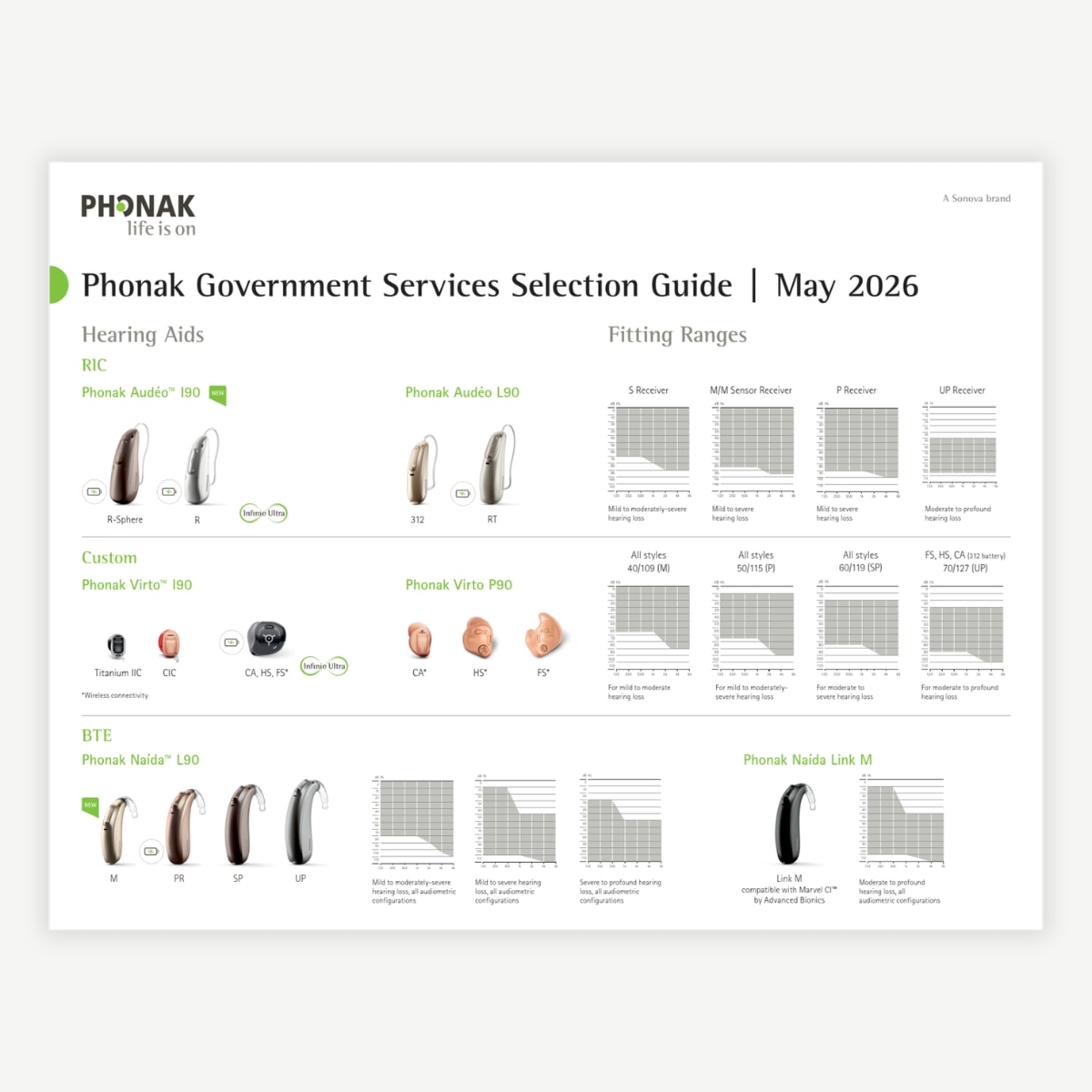 Overview: Government Services Selection Guide