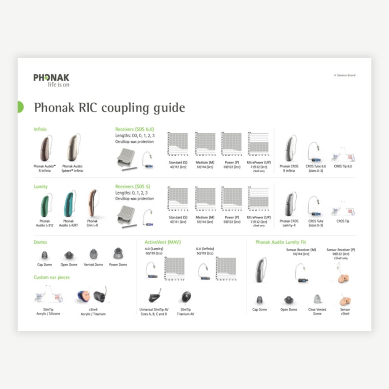 Guide: RIC and Customs Coupling
