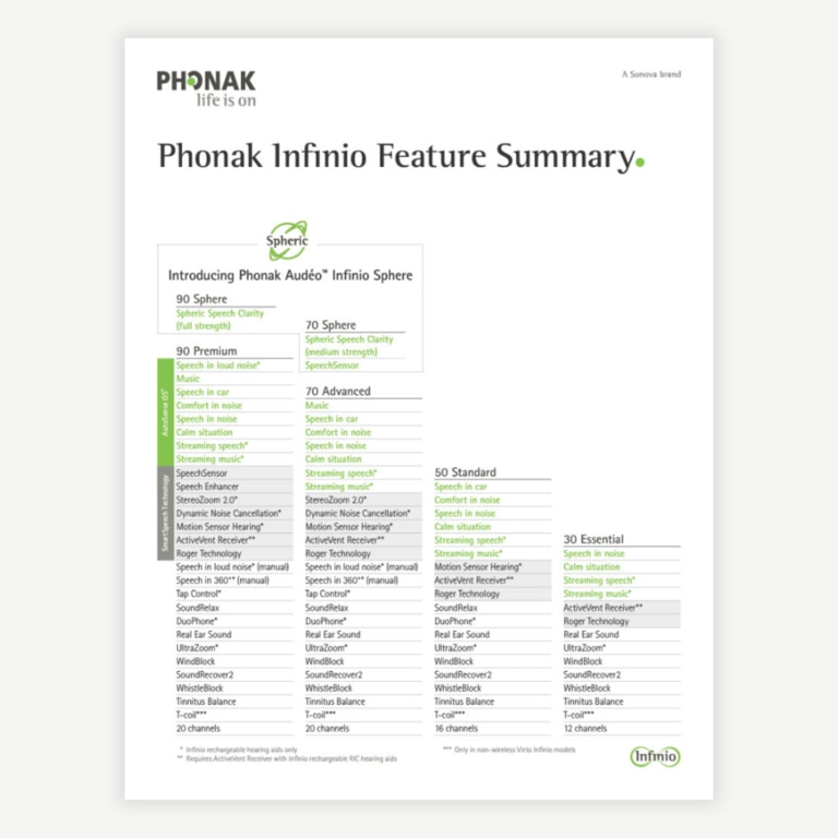 Overview: Infinio Feature Summary