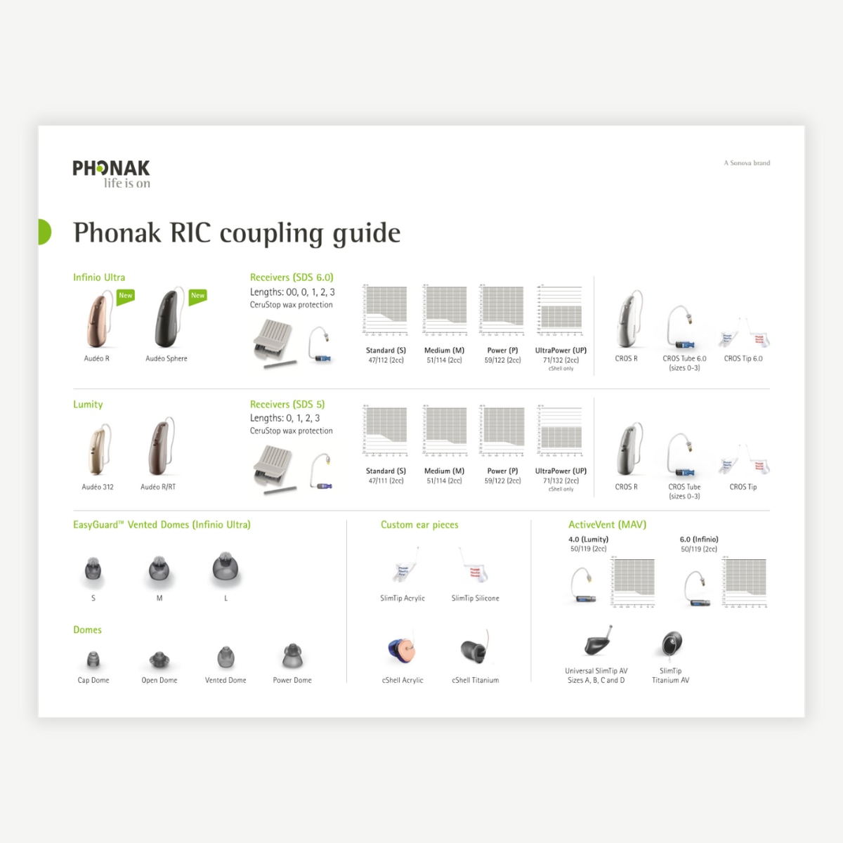Guide: RIC and Customs Coupling