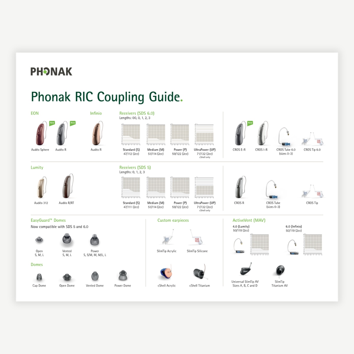 RIC and Customs coupling guide