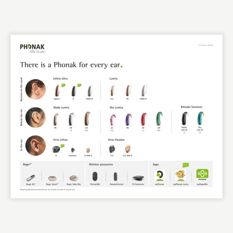 Overview: What's New